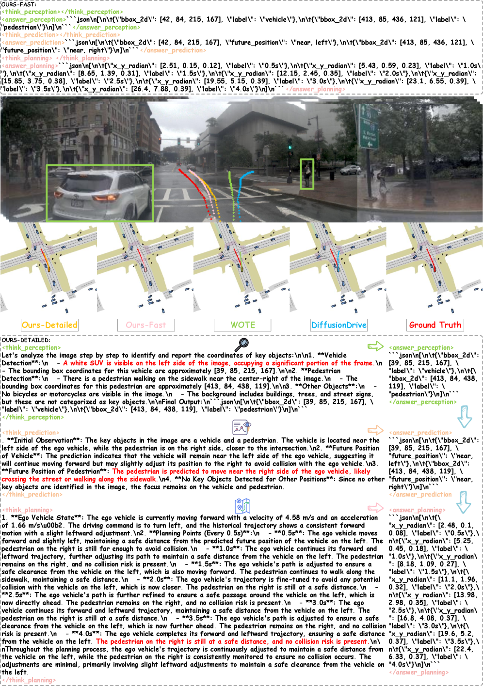 可视化案例 1:行人场景