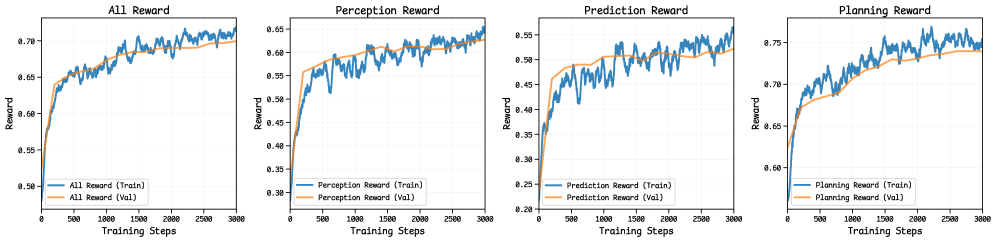 NAVSIMv2 EPDMS 详细对比(perception=True/False)
