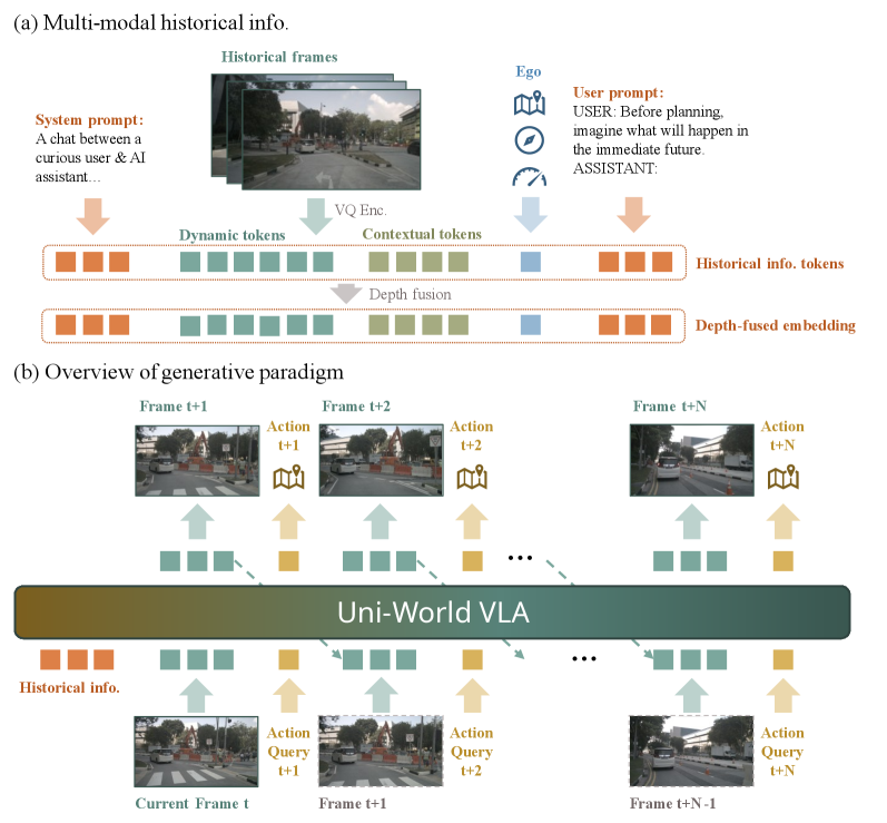 Figure 2:架构总览与交错范式